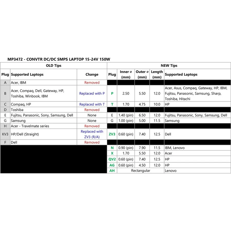 150W Car Laptop Power Supply Jaycar Australia