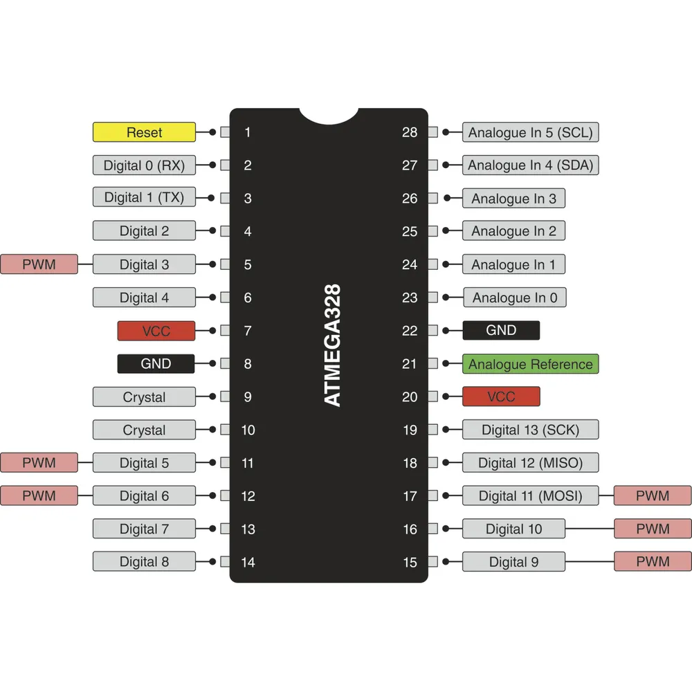 ATMEGA328P MCU IC with Arduino UNO Bootloader and 16MHz Crystal ...